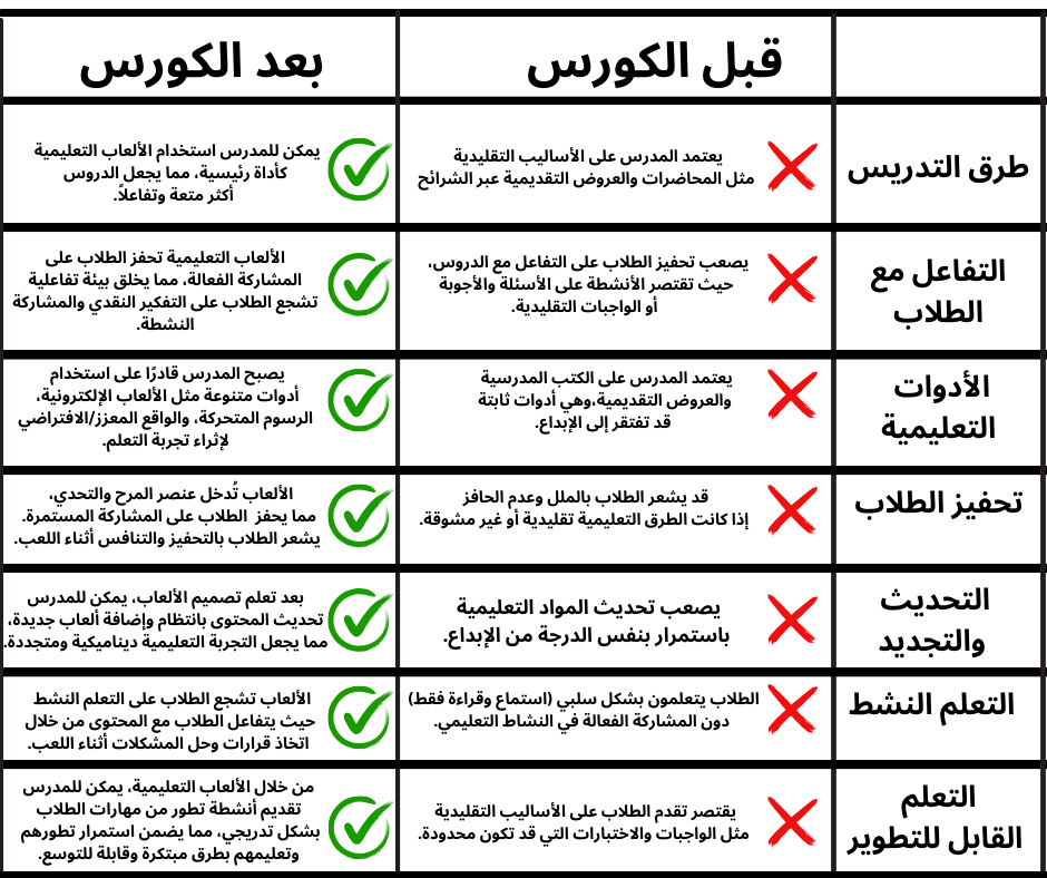 طرق التدريس