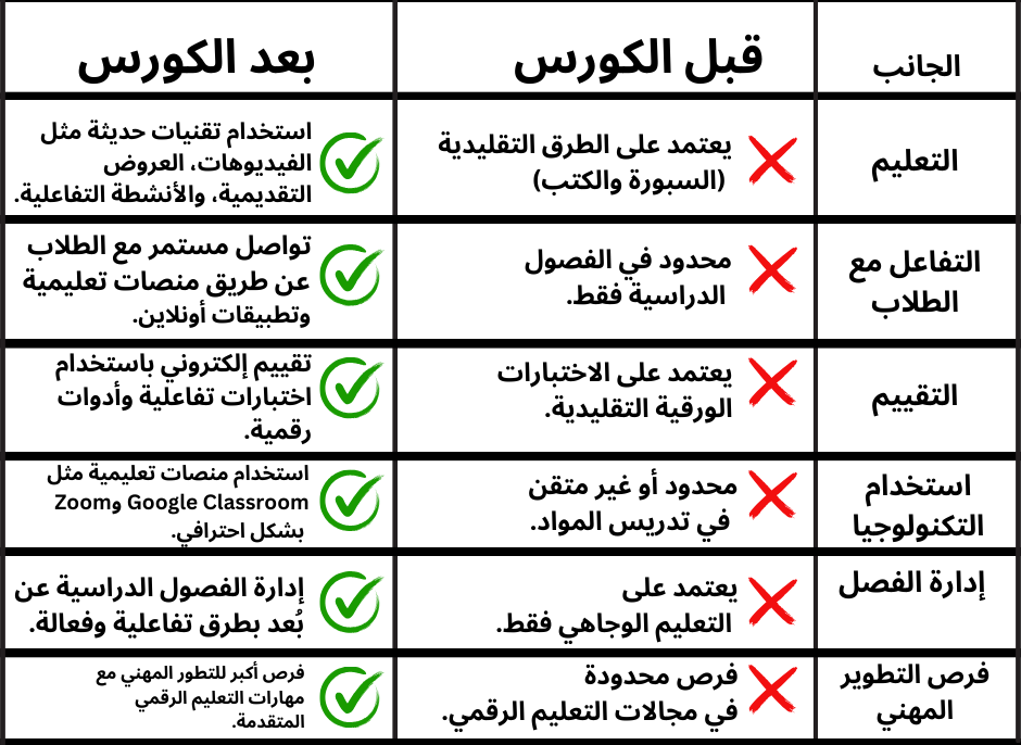 طرق التدريس (3) (1)