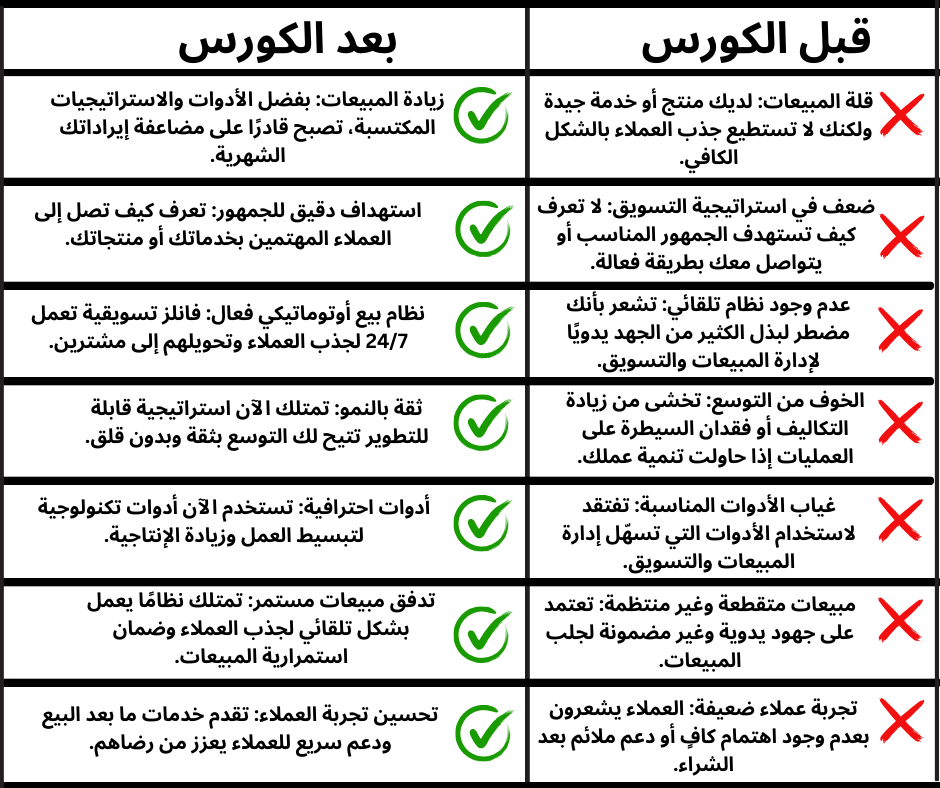 طرق التدريس (3)